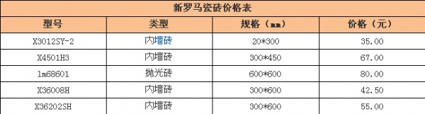 带您了解新罗马瓷砖的质量与价格表