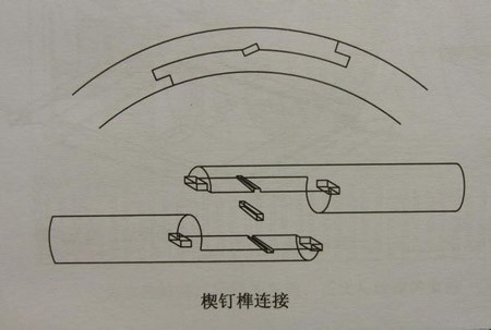 楔钉榫工艺的使用技巧与形态特征