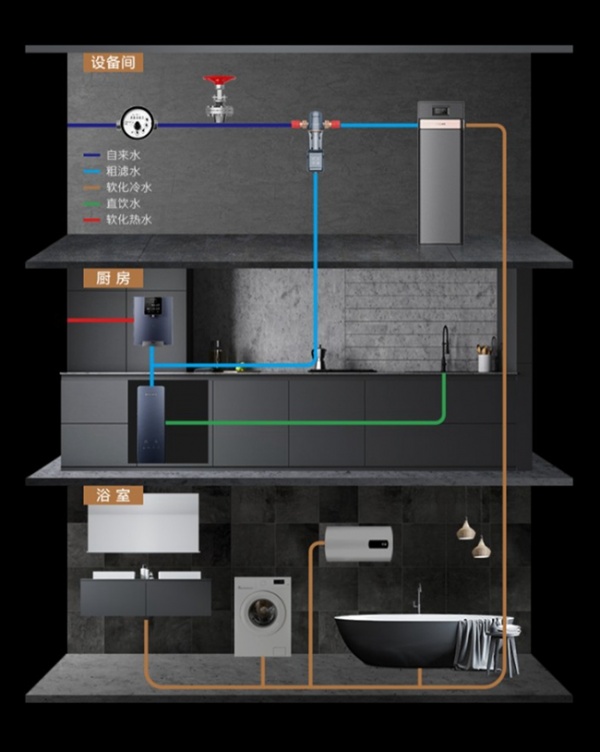新年焕新全屋水丨colmo中央软水系统,唤醒品质生活的仪式感