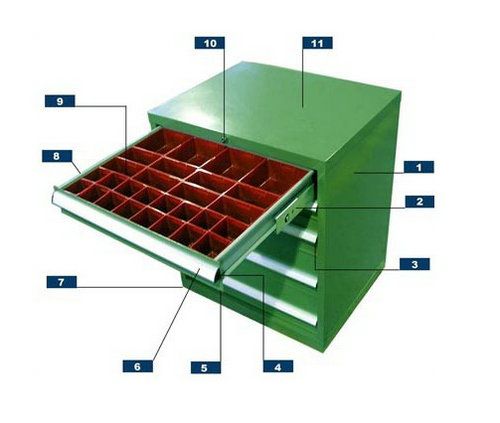 工具柜有哪些分类