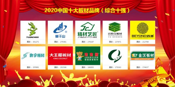 2020中国十大板材品牌排行榜盛大公布