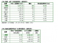 三棵树漆央视中标广告居涂料行业首位