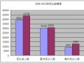 广州国际木工机械、家具配料展 展后报道