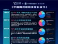 中国网民睡眠质量白皮书：国人睡眠问题多多