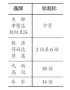 水龙头九品牌被曝铅超标 问题品牌哈尔滨仍有售