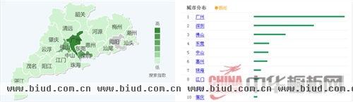 广东省橱柜关注度城市分布图