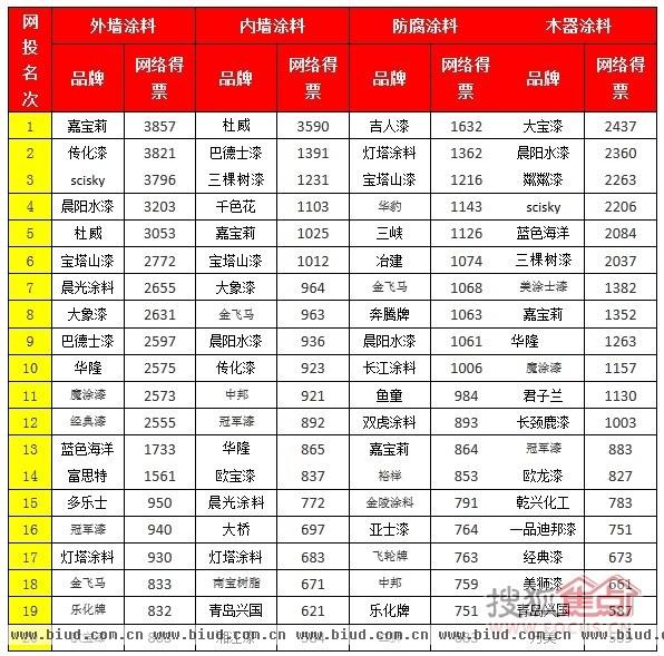 2012年度CCTOP10 前20强火热出炉