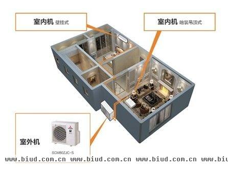 三菱重工SCM系列家用中央空调一台室外机可连接多达4台室内机