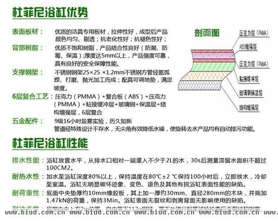 给力8.15 聚划算爆款浴缸1799全网疯抢