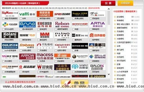 （2013中国橱柜十佳品牌·整体橱柜类投票榜单8月9日10时截图）