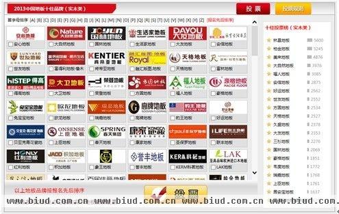 （2013中国地板十佳品牌·实木类投票榜单8月8日11时截图）