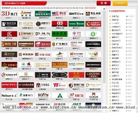 （2013中国木门十大品牌投票榜单8月8日11时截图）