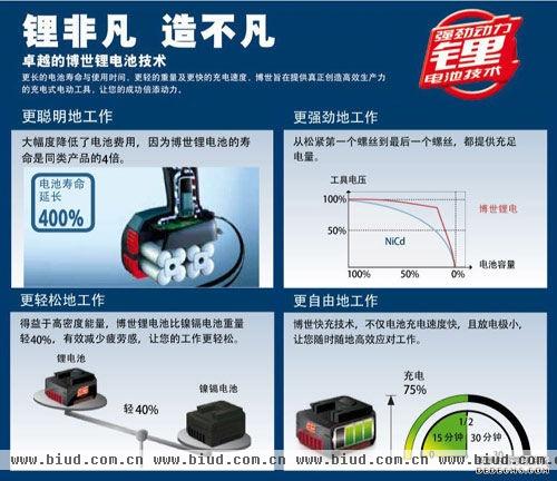 锂非凡、造不凡 博世锂电电动工具