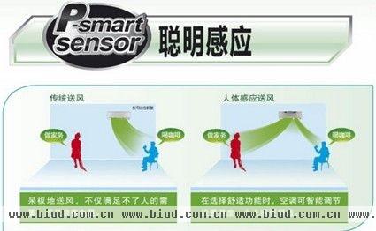 P-smart sensor聪明感应技术