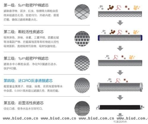 本科五级净化图