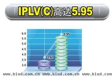 高效节能的MASTER加强系列Ⅲ IPLV（C）高达5.95