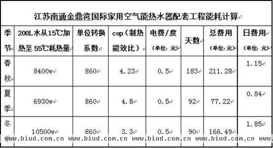 南通金鼎湾家用空气能热水器配套工程