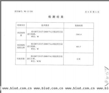 图二：扬子空气源抽样检测，能效达4.18，接近一级4.2.