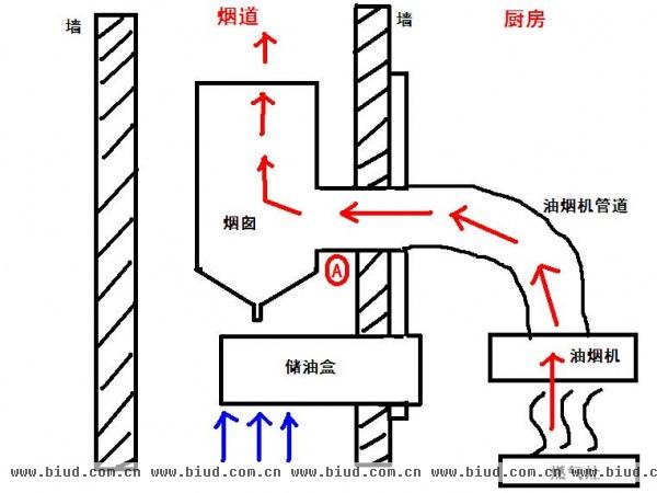 从了解到安装：细看厨房排烟管道安装