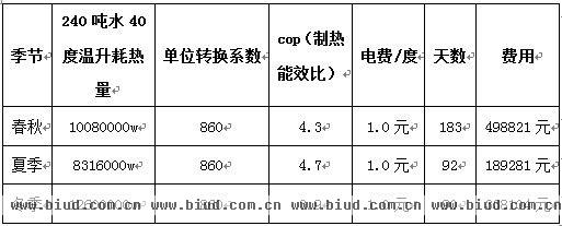 广东纺织职业学院空气源热泵热水工程