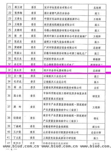 金帝张总列于全国燃烧节能净化标准化技术委员会委员名单