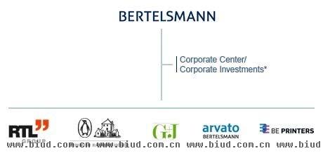 贝塔斯曼的规模惊人，在2012年度《财富》全球最大五百家公司排名中名列第四百九十二