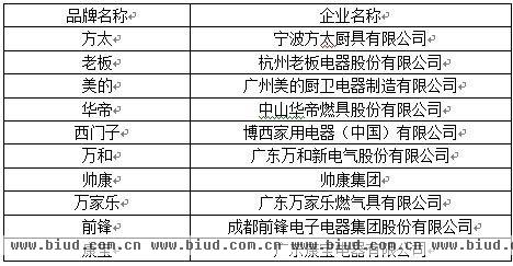 (2012-2013年中国家用电器“十强品牌”评价结果)