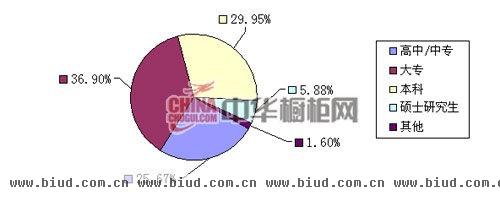 2013年上半年橱柜人才招聘互联网指数报告