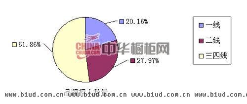 2013年上半年橱柜人才招聘互联网指数报告