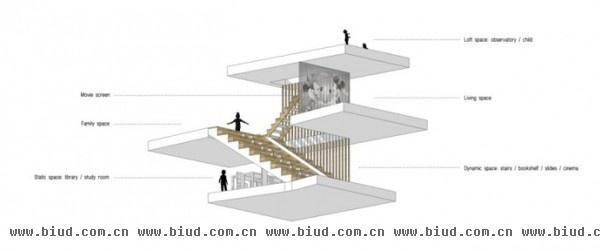 大家庭的选择 韩国忠北全景住宅设计(图)
