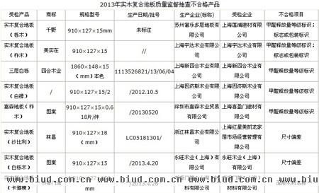 配图截取自上海市质量技术监督局官网