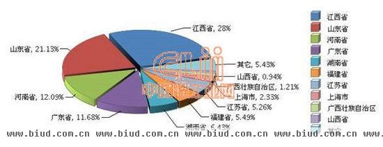 2013年1-8月陶瓷行业利润总额月度增速回升