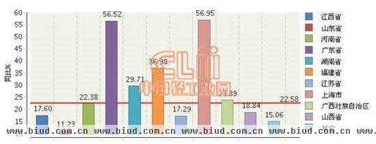 2013年1-8月陶瓷行业利润总额月度增速回升