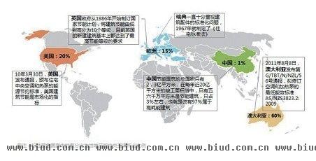 海尔磁悬浮中央空调：绿色城建的强心剂