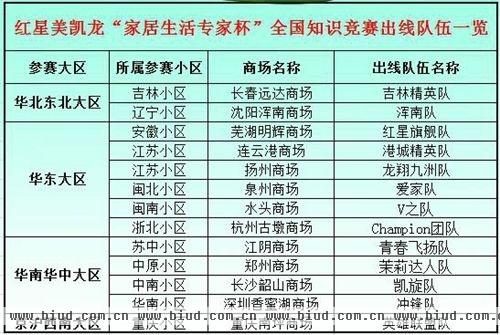 红星美凯龙举办“家居生活专家杯”全国知识竞赛