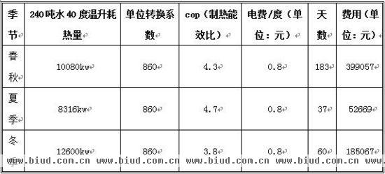 福建厦门大学空气源热泵热水工程