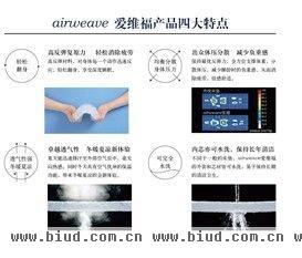 2013世锦赛-汇丰冠军赛的官方赞助商国际创新床褥品牌airweave将在上海久光百货举行产品体验会