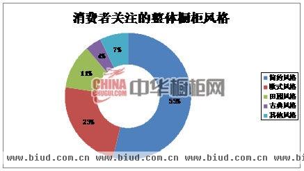 中国橱柜行业互联网消费指数分析报告(2013年4月-9月)