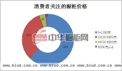 中国橱柜行业互联网消费指数分析报告(2013年4月-9月)