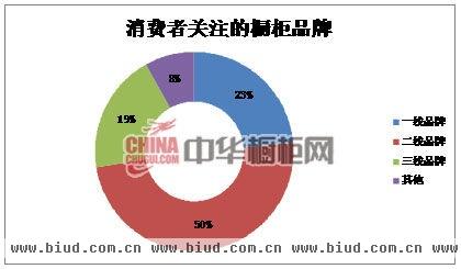 中国橱柜行业互联网消费指数分析报告(2013年4月-9月)
