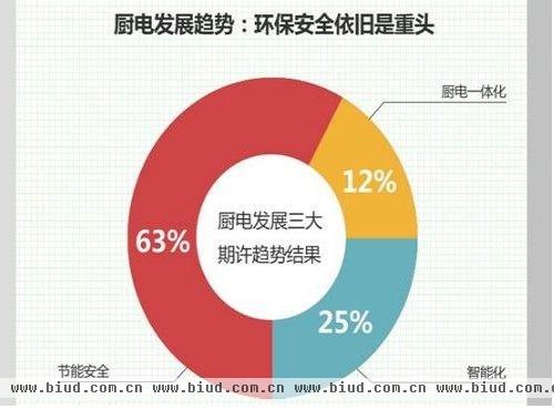 太平洋家居调查环保安全是龙头.JPG