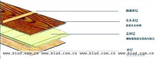 新实木地板为啥蹿红？