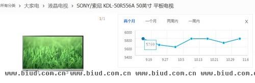 索尼KDL-50R556A近期价格走势