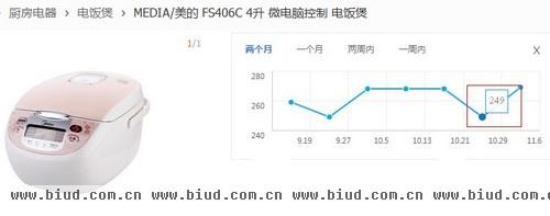 美的FS406C电饭煲真实价格走势