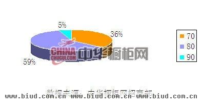 2013年10月橱柜招商加盟互联网在线参与指数分析