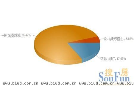 绿洲湾8号