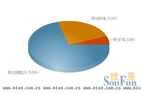 绿洲湾8号