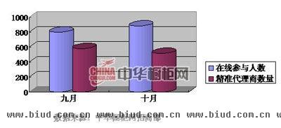 周焦点：橱柜业启动“内审” 全面助力电商发展