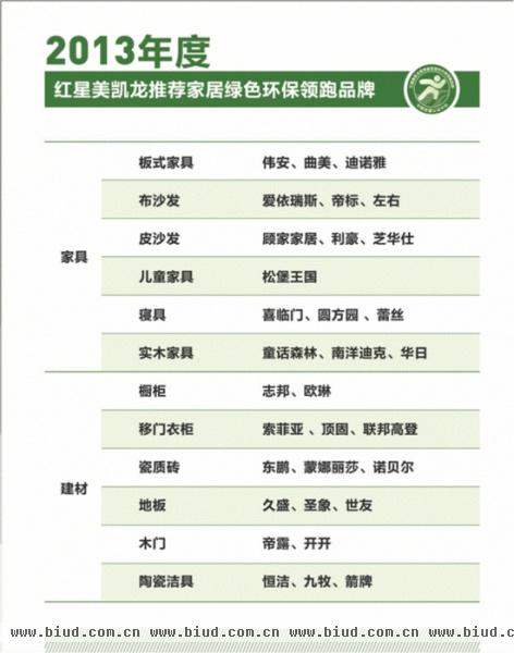 2013年度红星美凯龙推荐家居绿色环保领跑品牌榜单发布