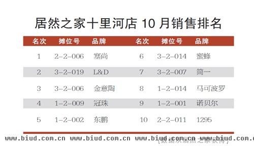 大理石瓷砖市场调查三：北京专业产品需规范经营